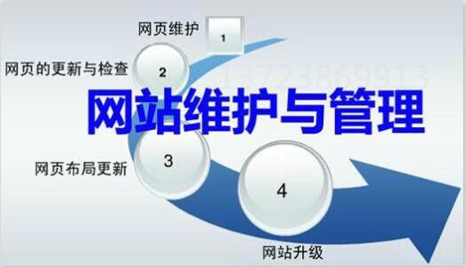 網站托管是什么意思?網站托管維護跟自己維護有什么區別?